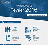 recevez les statistiques mensuelles de votre site par mail